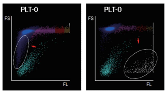 Element HT5+_accurate detection of PLT count